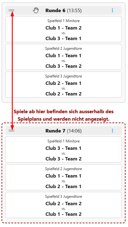 Zu viele vereinsinterne Duelle.