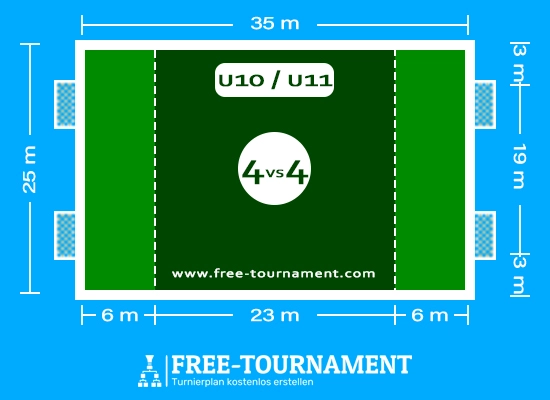 Spielfeldgröße Funino U10 und U11